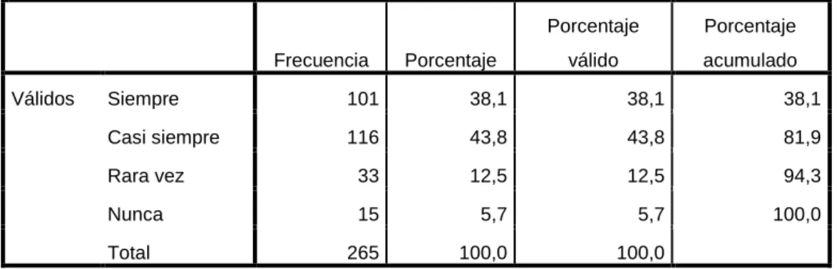 TABLA  No. 9 
