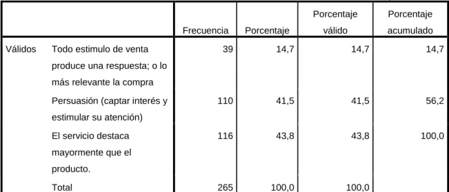 TABLA No. 11