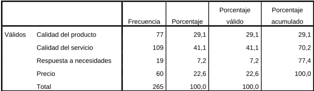 TABLA  No. 13 
