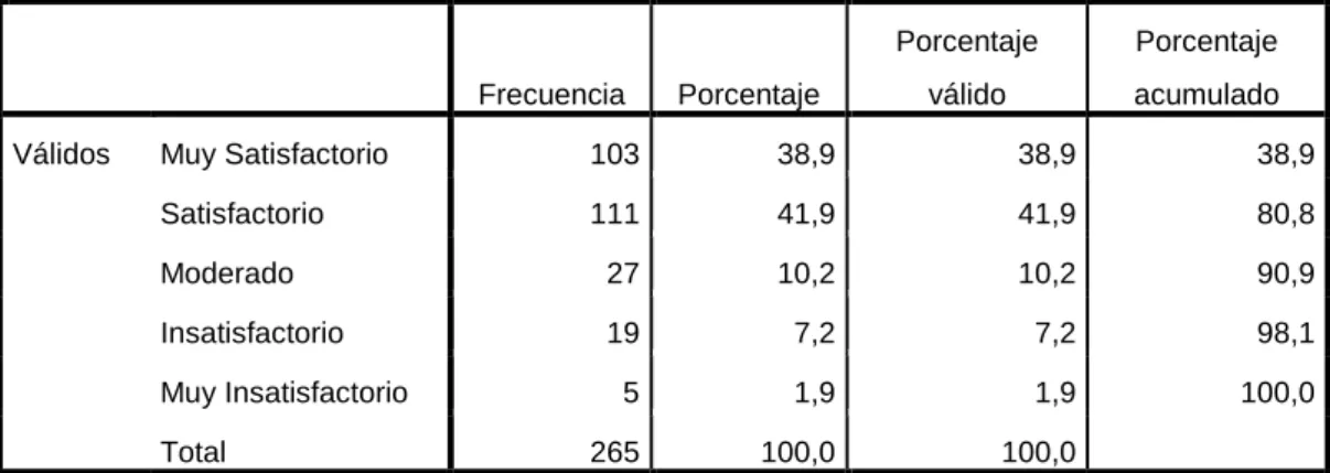 TABLA No. 15 