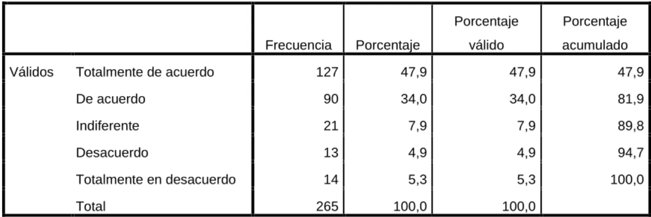 TABLA No. 16 