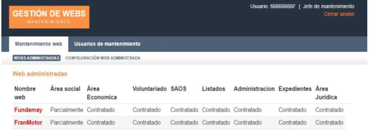 Figura 6.   Cabecera de la web gestora de permisos. 
