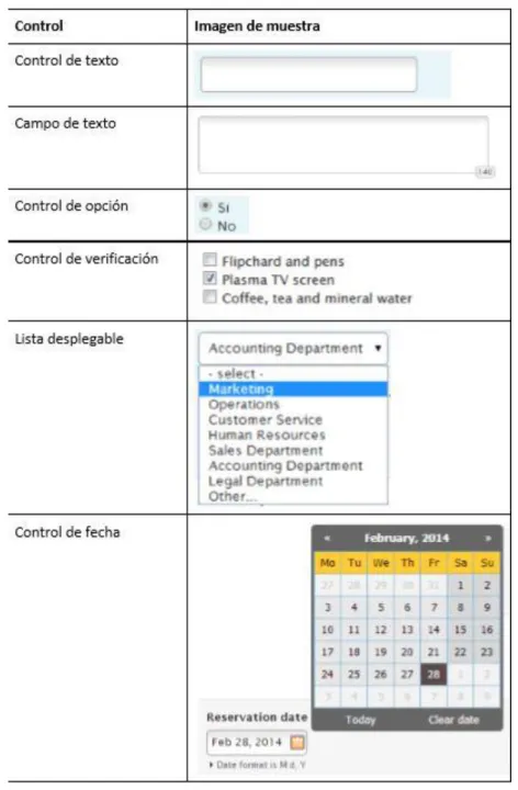Figura 19.   Controles formularios Zebra_Form.