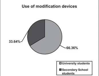 Figure 3. University and Secondary School students’ use of peripheral modification devices  In this sense, a qualitative analysis of the type of request linguistic strategy  employed showed that University students’ performance of the speech act of  reques