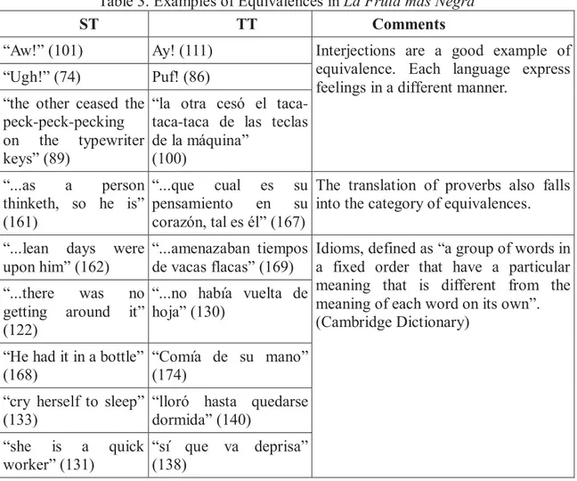 Table 3. Examples of Equivalences in La Fruta más Negra 