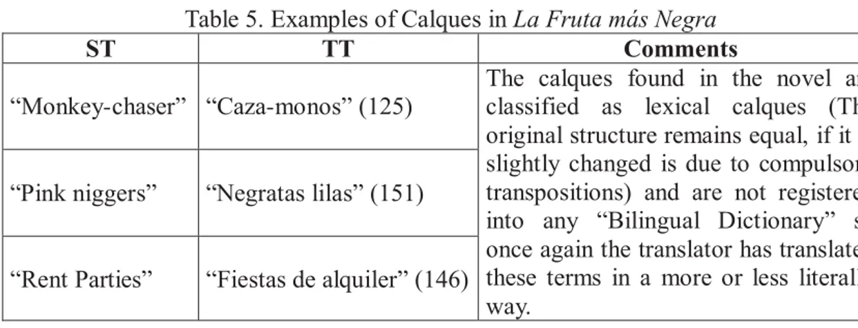 Table 5. Examples of Calques in La Fruta más Negra 