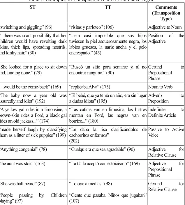 Table 7. Examples of Transpositions in La Fruta más Negra 