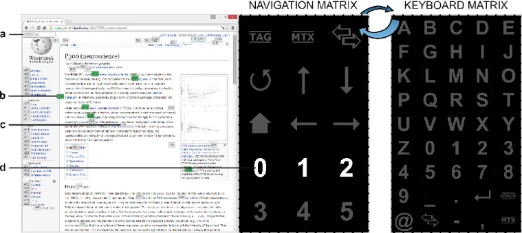 Fig.  2.   User  application  interface:  current  selection  matrix is displayed  on the  right  side  of  the  screen  and a Wikipedia  web  page  on  the  left  side