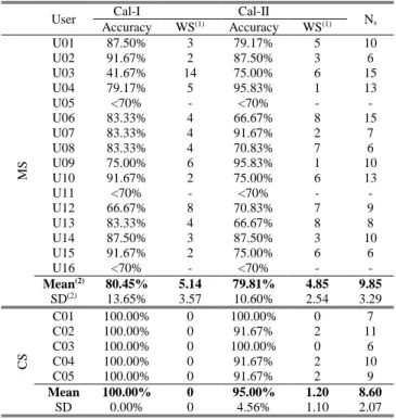 TABLE II 