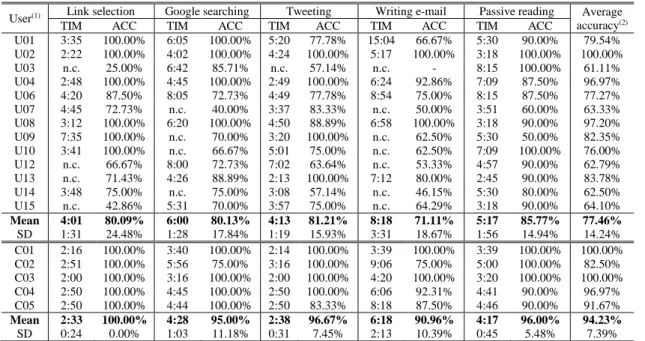 TABLE IV 