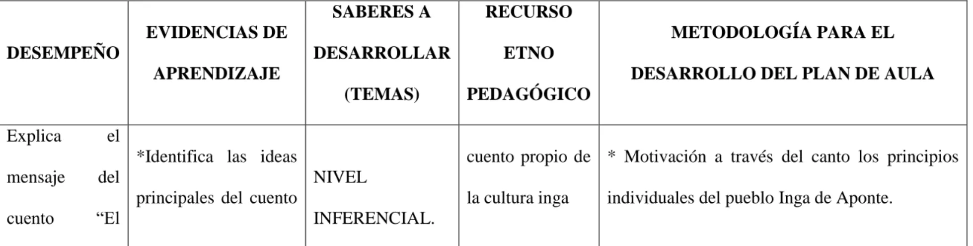 Tabla 2. Plan de aula 2: Semana del 26 al 29 de marzo de 2019. 