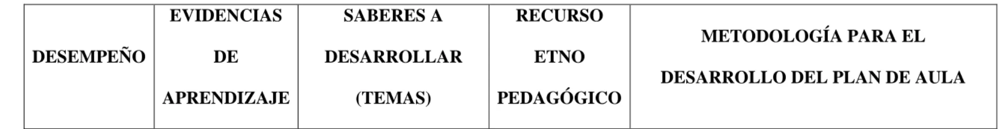 Tabla 4. Plan de aula 4: Semana del 9 al 12 de abril de 2019. 