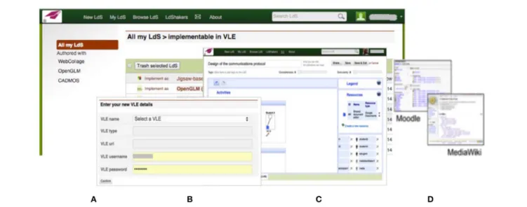 FIGURE 6 | Implementation functions (UC5), in Menu New LdS -&gt; Implement, (A) add/configure your VLE(s), (B) select learning design to implement, (C) edit implementation, (D) outcome of the implementation function (learning situation automatically create