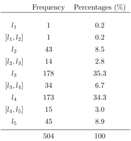 Table 1: Linguistic terms in L.