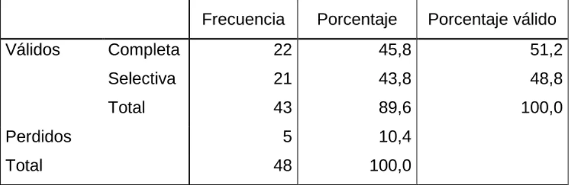 Tabla 3. Grado de isquemia. 