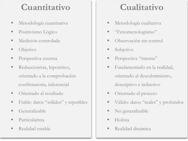 Figura 11: Atributos del paradigma cuantitativo y cualitativo 