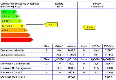 Figura I.28. – Imagen de programa de calificación energética vigente en España. 