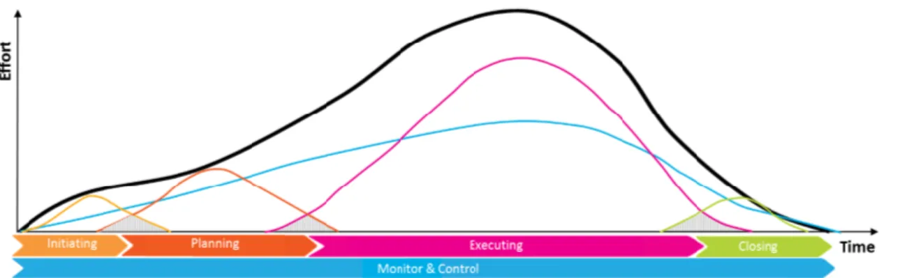Figura 3.2. Ciclo de vida de PM 2 . 