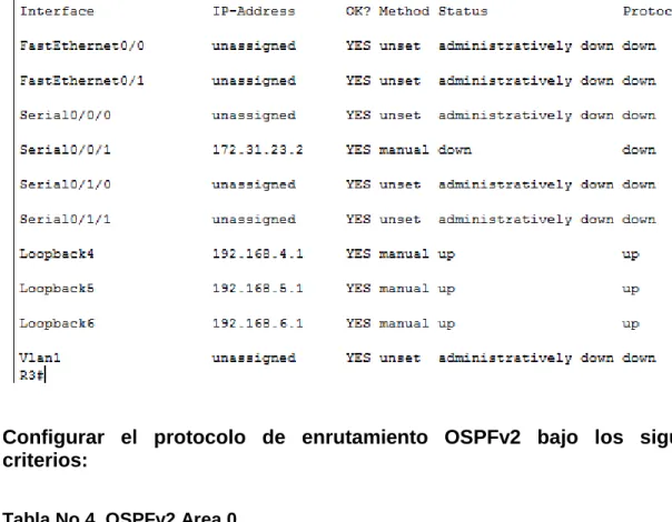 Tabla No 4. OSPFv2 Area 0 