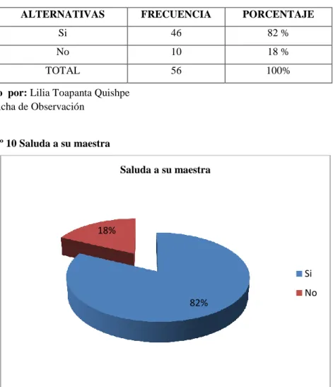 Cuadro Nº  11 Saluda a su maestra 
