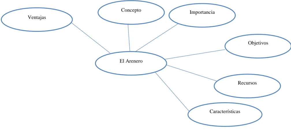 Gráfico No. 3 Constelación de ideas de la variable independiente  Elaborado por: Suárez Herrera Silvia Patricia