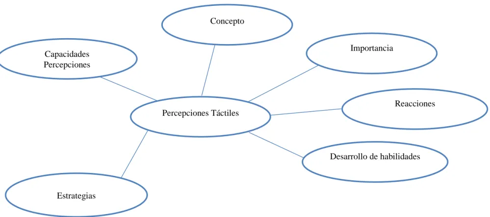 Gráfico No. 4 Constelación de ideas de la variable dependiente  Elaborado por: Suárez Herrera Silvia Patricia 