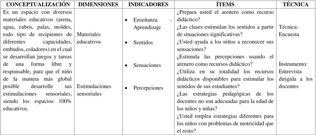 Cuadro No. 2  Variable Independiente 