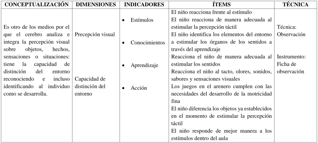 Cuadro No. 3  Variable Dependiente 
