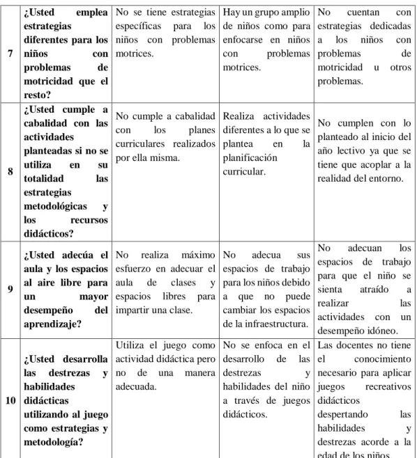 Cuadro No. 6  Ficha de Observación 