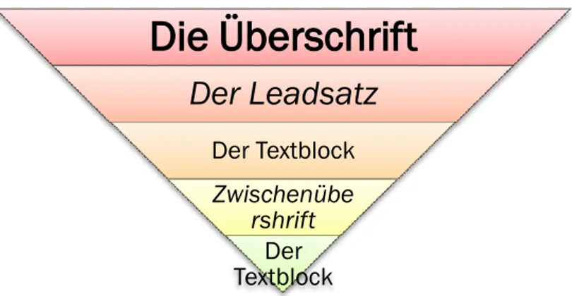 Figura  3:  estructura  piramidal  invertida  de  la  estructura  de  los  textos  periodísticos  en  alemán (Reiss, K., 1993) 
