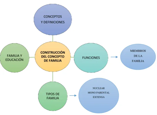 Gráfico Nº 4 Constelación de Ideas de la Variable Dependiente  Elaborado por: Ritta del Consuelo Andrade Chamorro 
