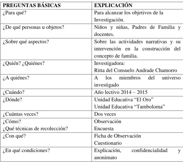 Cuadro Nº  5 Recolección de Información 