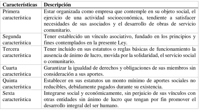 Cuadro 2. Características de las organizaciones de economía solidaría  Características   Descripción 