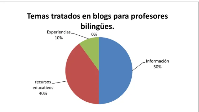 Gráfico 5: 
