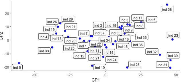 Figura 2.10: Mapa de scores del conjunto de funciones de ángulo de la cadera.