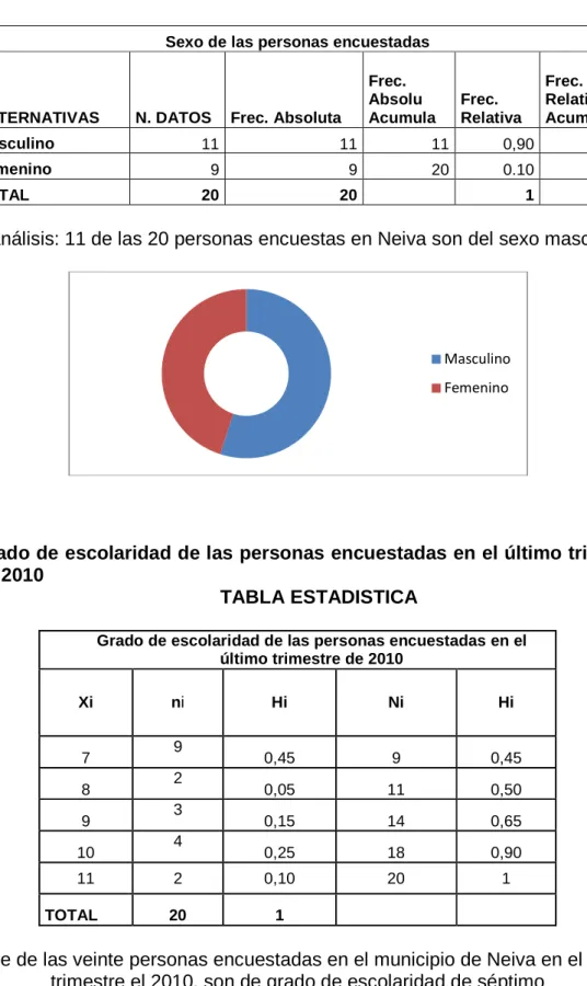 TABLA ESTADISTICA 