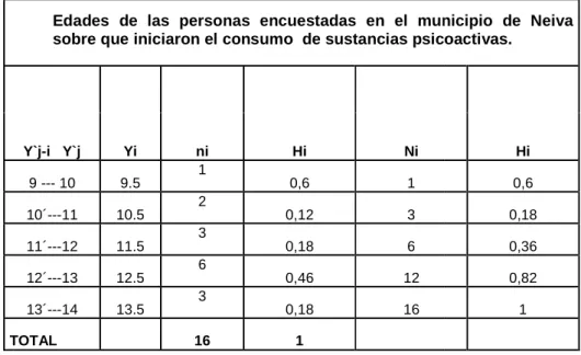 TABLA ESTADISTICA 