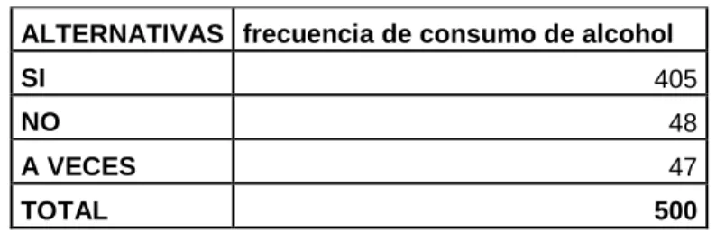 Tabla No. 1 