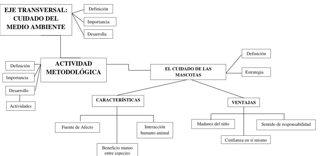 Gráfico N°  3 