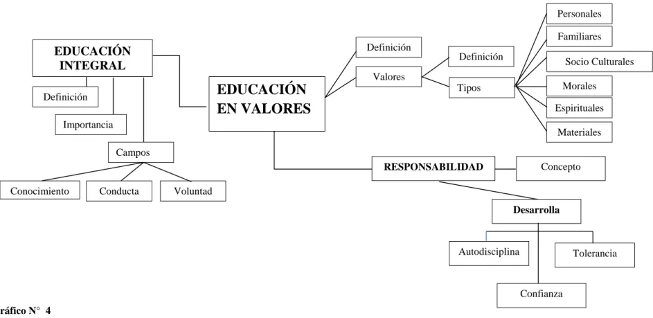 Gráfico N°  4 