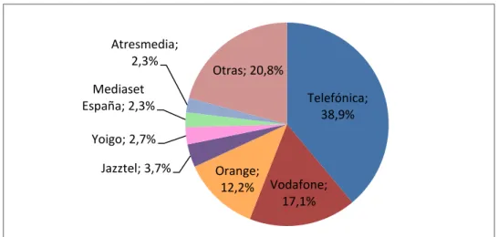 Gráfico 2.1: Cuotas de mercado en el sector de las telecomunicaciones 