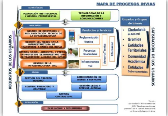 Figura 5. Mapa de Procesos de la entidad Instituto Nacional de Vías. INVIAS.  