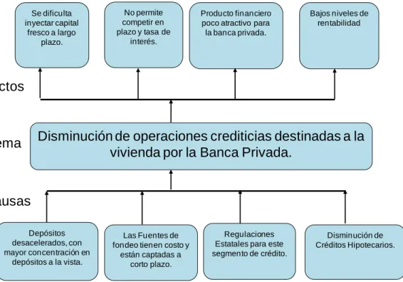 Gráfico 5 Árbol de problemas 