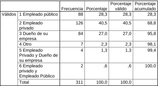 Tabla 14 Pregunta No. 4 de la Encuesta  Su actividad económica es? 