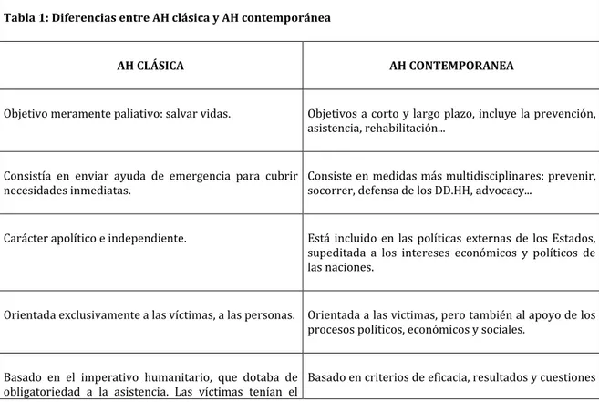 Tabla 1: Diferencias entre AH clásica y AH contemporánea 