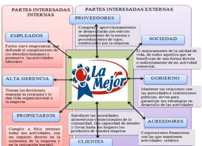 Figura 3. Mapa generico seleccionada  Fuente: Autoría Propia 