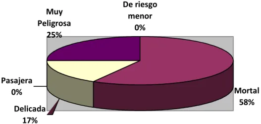 Gráfico 5  ¿Considera que el dengue es una enfermedad? 