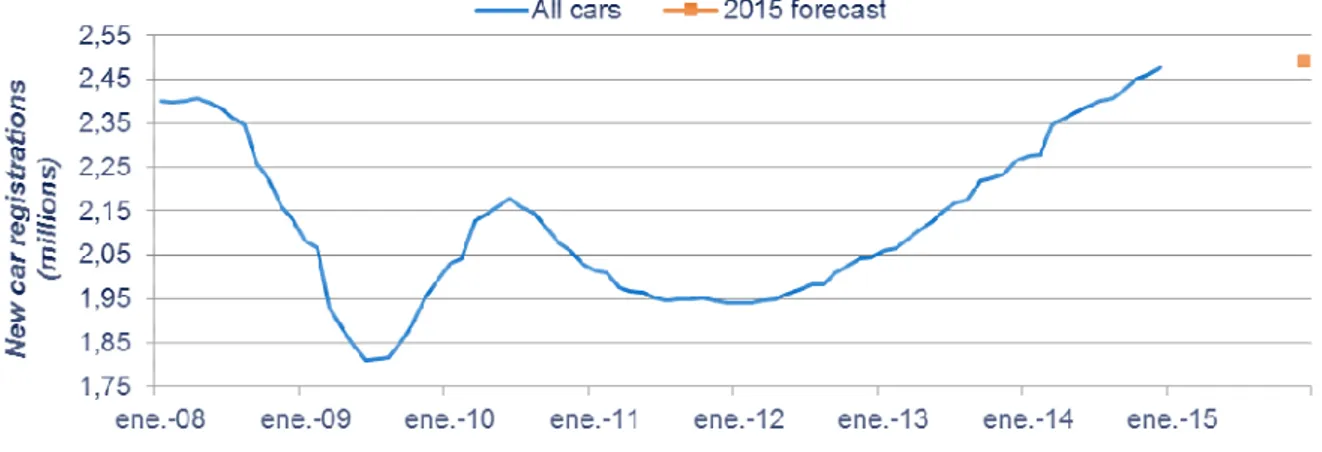 Figura 7. Matriculaciones en Reino Unido entre el año 2008 y el año 2014 