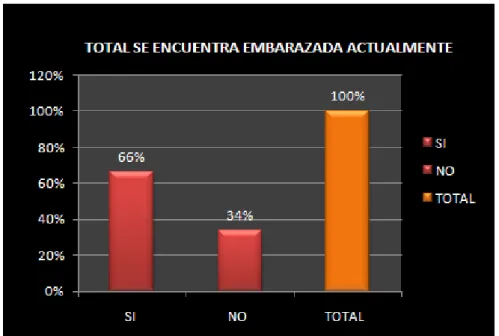 Cuadro Nº 2 De que estrato social proviene. 