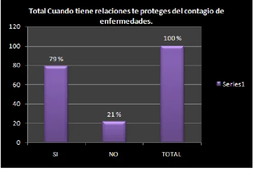 Cuadro Nº8  Sabe que es Planificación familiar 
